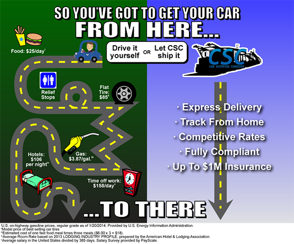 How Much Does It Cost To Ship A Car